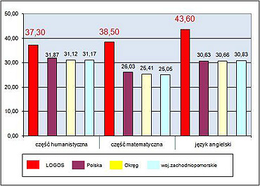 Logos jeszcze lepszy