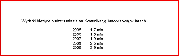 Tankowanie z budetu miasta