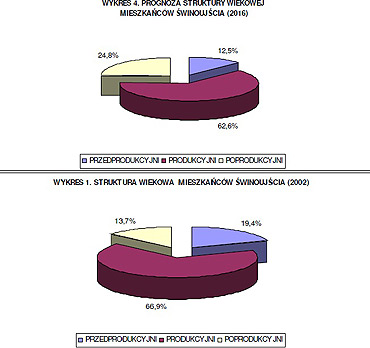 Polityka pro-geriatryczna