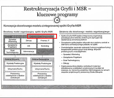 Czarodzieje z „Marsa” 