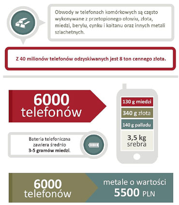 Sposb na elektromieci
