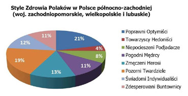 Mieszkacy pnocno-zachodniej Polski najbardziej zestresowani?