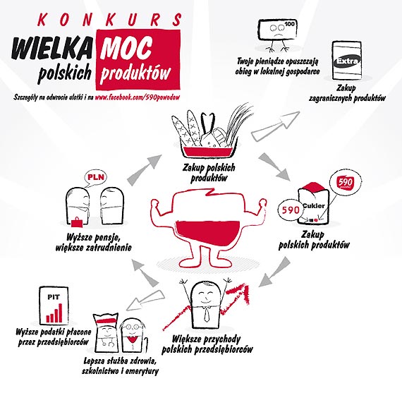 Na Pomorzu rusza akcja spoeczno-edukacyjna "Wielka Moc polskich produktw"