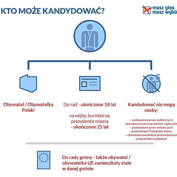 Wg CBOS wyborcy s zainteresowani gosowaniem na samorzdowcw. Czy bd mieli na kogo gosowa?