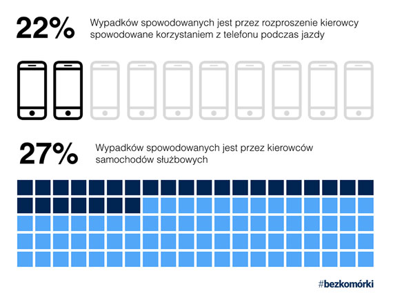 Kampania spoeczna "Nie [przy]dzwo za kierownic" 