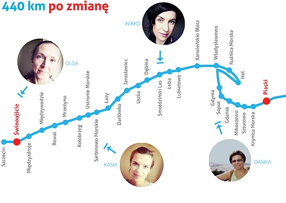 Ustaw czuo na morze zmian!  IV podr brzegiem Batyku w ramach projektu „440 km po zmian” – lipiec 2014