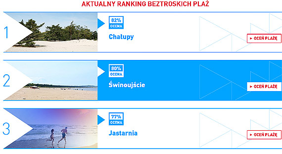 Plaa w winoujciu na drugim miejscu w rankingu pla! Potrzebujemy waszych gosw!