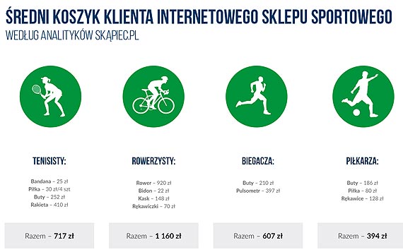 Ranking internetowych sklepw sportowych 2015