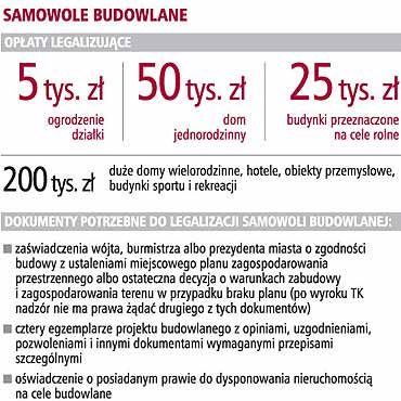 Wicej osb bdzie mogo zalegalizowa budynki