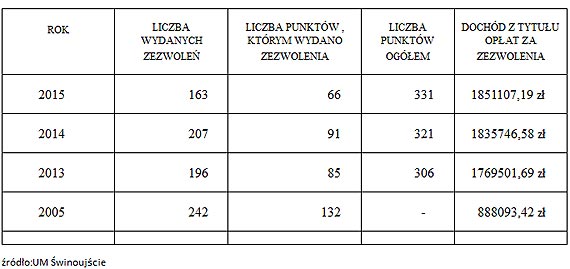 Alkoholowe rdeko to dzi prawdziwa rzeka