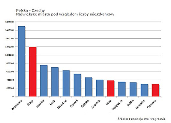 Polskie miasta niewiadome swoich atutw