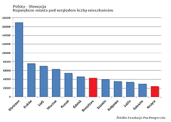 Polskie miasta niewiadome swoich atutw