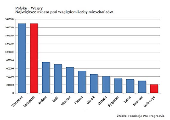 Polskie miasta niewiadome swoich atutw