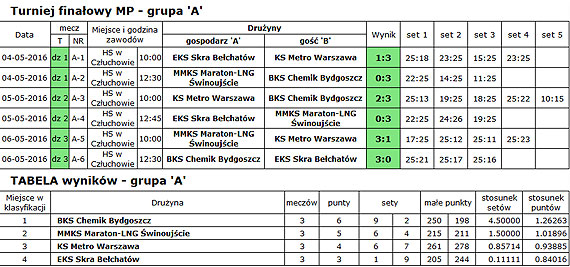 Siatkarze Maratonu w pofinale Mistrzostw Polski Kadetw!