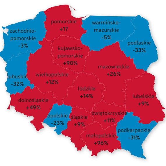 Przed wyjazdem na urlop sprawd swoje biuro podry!