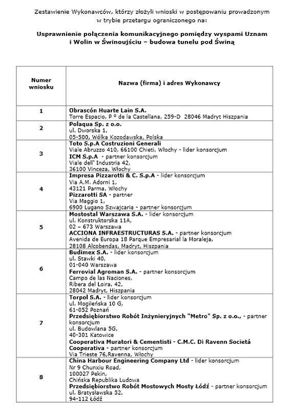 14 firm jest chtnych aby wybudowa tunel w winoujciu! Znamy szczegy!