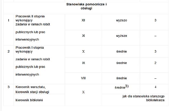Czytelnik zajrzał do przepisów i wyszło mu coś innego, niż mówi rzecznik