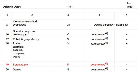 Czytelnik zajrzał do przepisów i wyszło mu coś innego, niż mówi rzecznik