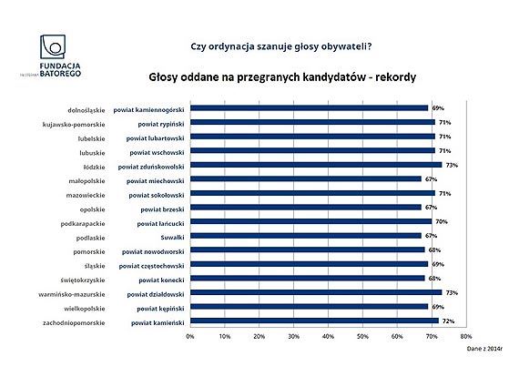 Reprezentanci i (nie)reprezentowani.  Tajemnice wyborw samorzdowych