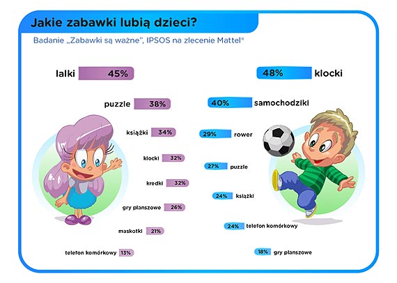 Najlepszy prezent na Dzie Dziecka? Pozwlmy dzieciom by dziemi!