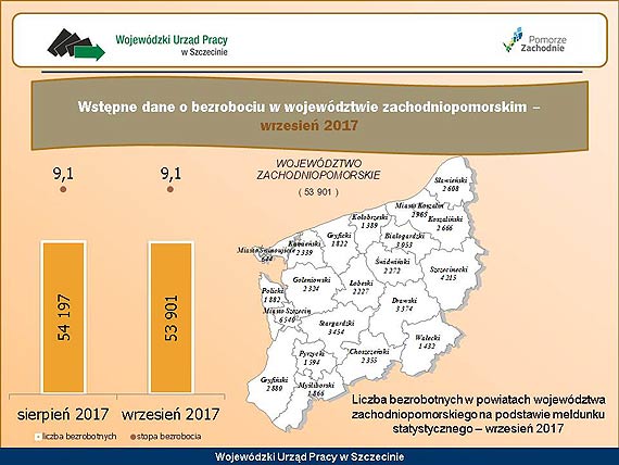 Miejsc pracy nie brakuje, spadek bezrobocia wyhamowa