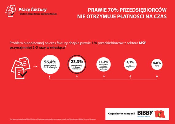 Przedsibiorco, czy jeste gospodarczo odpowiedzialny?