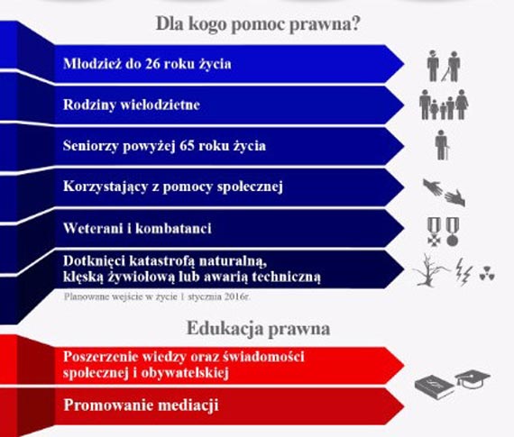 Jeeli potrzebujesz nieodpatnej pomocy prawnej