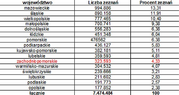 Elektroniczne PIT-y w Zachodniopomorskiem