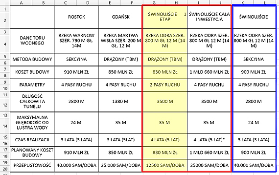 Ekspert z Rostocku chce zaoszczdzi Wasze pienidze. Daje propozycje na taszy i bardziej wydajny tunel