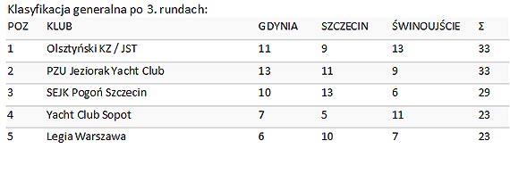 Kto wygra Ekstraklas? Czas na decydujce starcie!