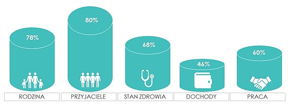 Chcesz czu si szczliwy? Dbaj o zdrowie!