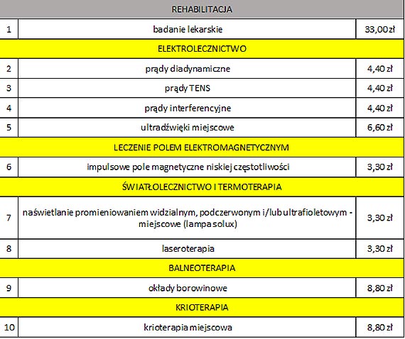 Bon Seniora do wykorzystania w Hotelu Interferie Medical SPA