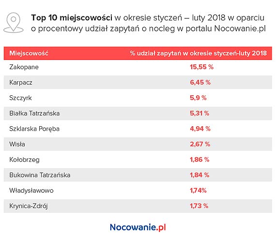 Ferie 2019 - kiedy, gdzie i za ile?