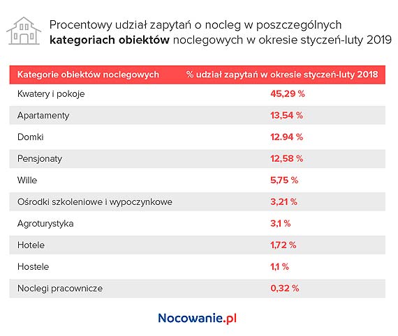 Ferie 2019 - kiedy, gdzie i za ile?