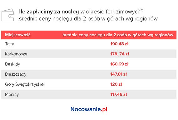 Ferie 2019 - kiedy, gdzie i za ile?