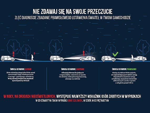 „Twoje wiata – Twoje bezpieczestwo”. Zadbajmy o wiata pojazdu