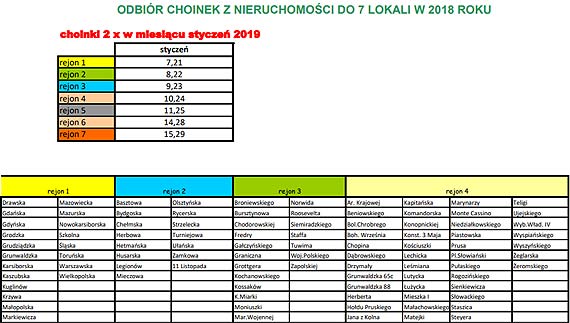 wita, wita i po witach - przez cay stycze potrwa odbir choinek