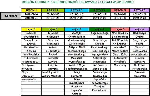 wita, wita i po witach - przez cay stycze potrwa odbir choinek