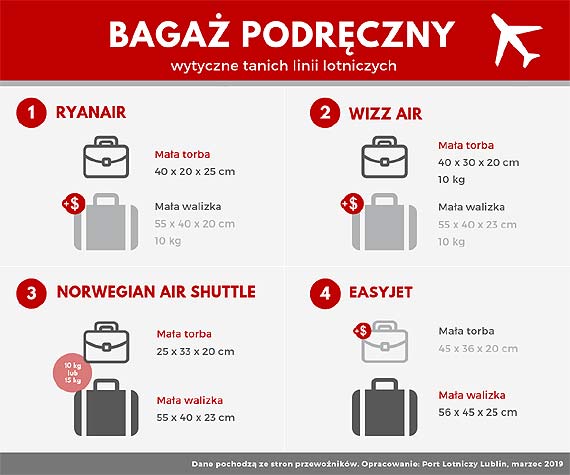 Jak nie pj z torbami, pakujc si do samolotu? Wszystko o opatach za baga podrczny