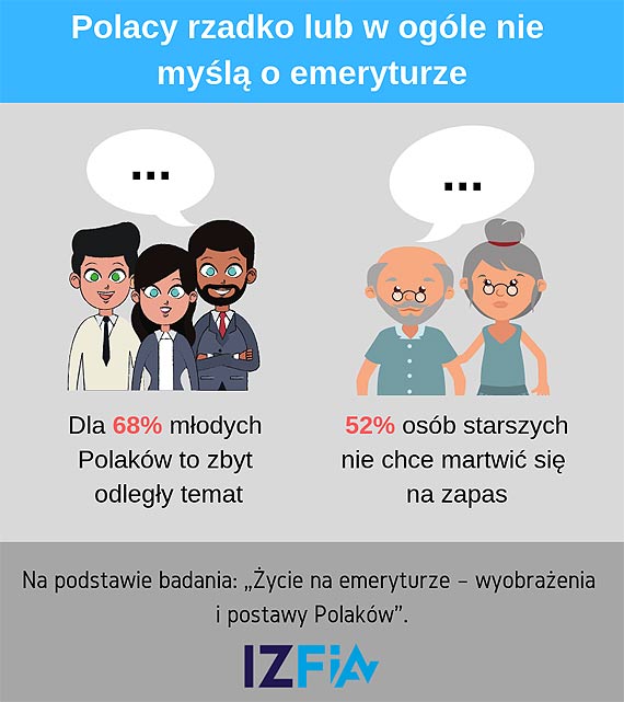 Polacy na razie nie myl zbyt intensywnie o emeryturze. 