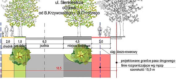 Jest nowa koncepcja przebudowy ul. Sienkiewicza. Uwzgldnia uwagi z konsultacji spoecznych