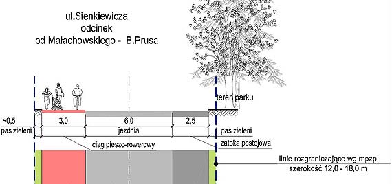 Jest nowa koncepcja przebudowy ul. Sienkiewicza. Uwzgldnia uwagi z konsultacji spoecznych