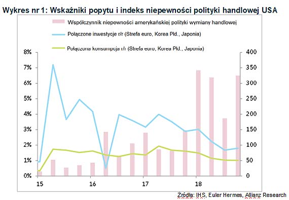 Niepewno w wymianie handlowej USA-Chiny kosztuje ju znacznie wicej ni rzeczywiste ca