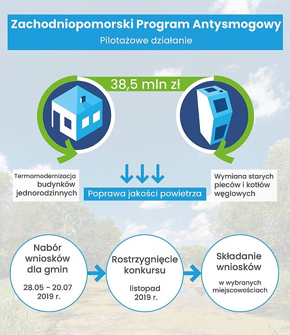 Na Pomorzu Zachodnim rusza pilotaowy program antysmogowy. 38,5 mln z na wymian starych piecw i termomodernizacj