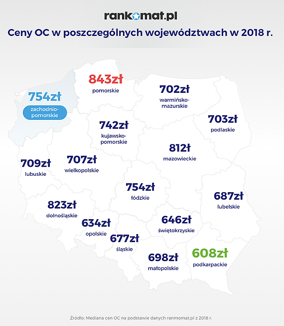 Zobaczcie, ile pacimy za OC w porwnaniu z innymi regionami