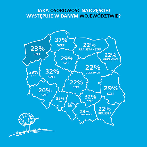 Mieszkacy wojewdztwa zachodniopomorskiego to najczciej szefowie, odkrywcy i rozmwcy