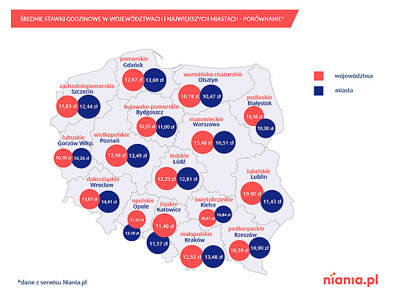 Nianie rzdz – opiekunki w Polsce zarabiaj coraz wicej