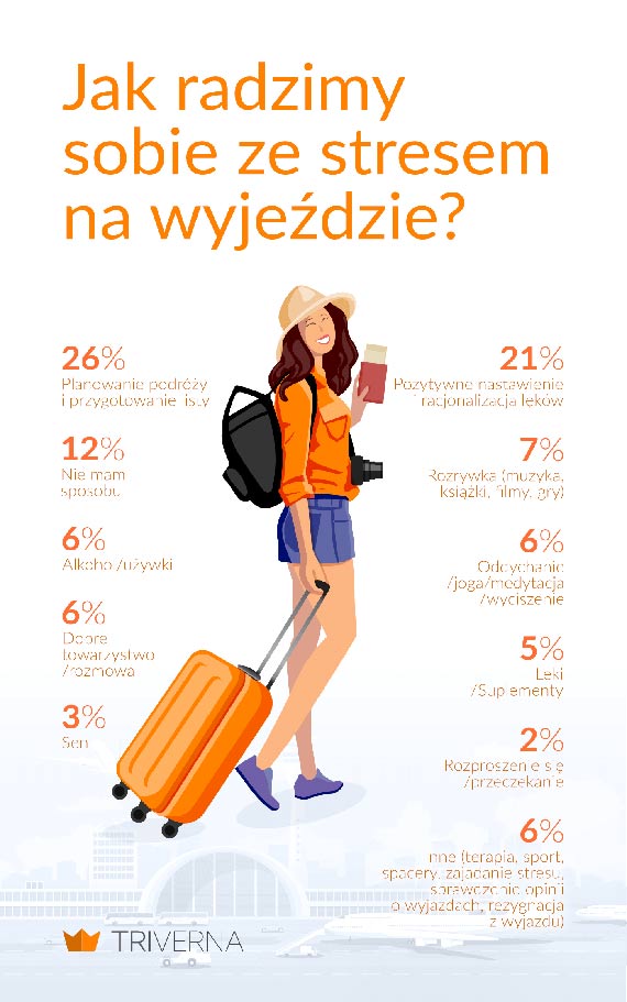 Oszustwa, wydatki i... dzieci. Co stresuje Polakw na wyjedzie?