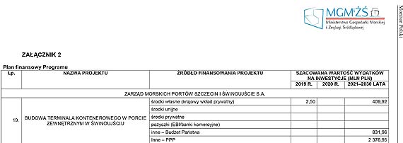 Terminal kontenerowy: Minister Grbarczyk obiecuje. Zobacz film!