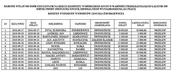 Prezydent wycofuje się z ulg dla przedsiębiorców
